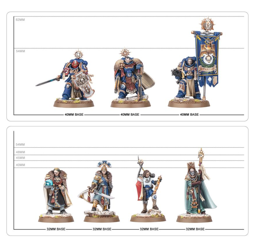 Captain Titus and The Wardens of Ultramar